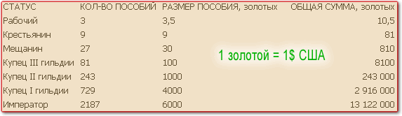 Таблица пособий для игроков